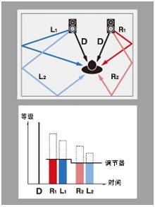 6.更加真实，更加轻便