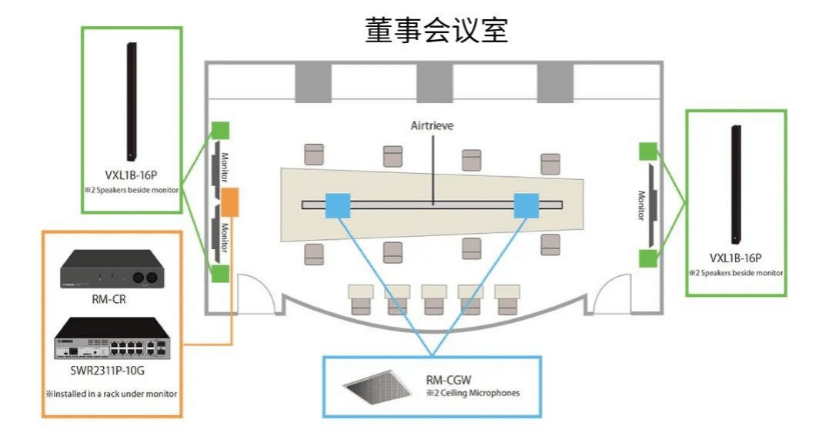 案例 | 后疫情时代办公不再受空间约束，利记sbobetADECIA助力企业寻求远程会议解决方案